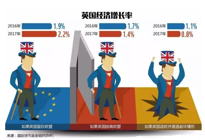 英国脱欧对于经济的影响.JPG
