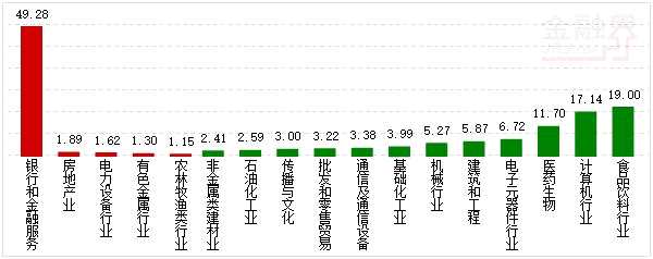 行業(yè)資金概況