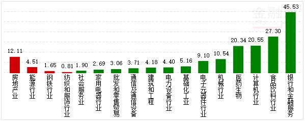 行業(yè)資金概況