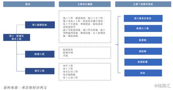 華滋國際海洋（2258.HK）：要做綜合海洋工程服務(wù)商，未來業(yè)績有望持續(xù)增長