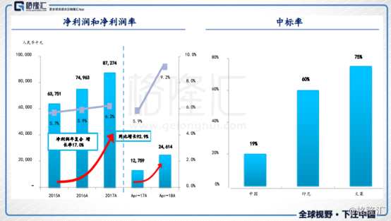 華滋國際海洋（2258.HK）：要做綜合海洋工程服務(wù)商，未來業(yè)績有望持續(xù)增長