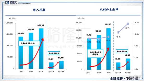華滋國際海洋（2258.HK）：要做綜合海洋工程服務(wù)商，未來業(yè)績有望持續(xù)增長
