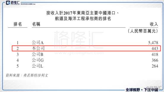 華滋國際海洋（2258.HK）：要做綜合海洋工程服務(wù)商，未來業(yè)績有望持續(xù)增長