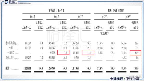 華滋國際海洋（2258.HK）：要做綜合海洋工程服務(wù)商，未來業(yè)績有望持續(xù)增長