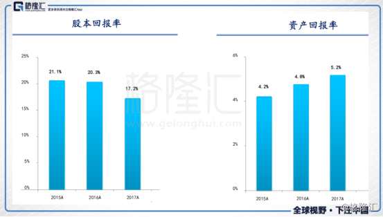 華滋國際海洋（2258.HK）：要做綜合海洋工程服務(wù)商，未來業(yè)績有望持續(xù)增長