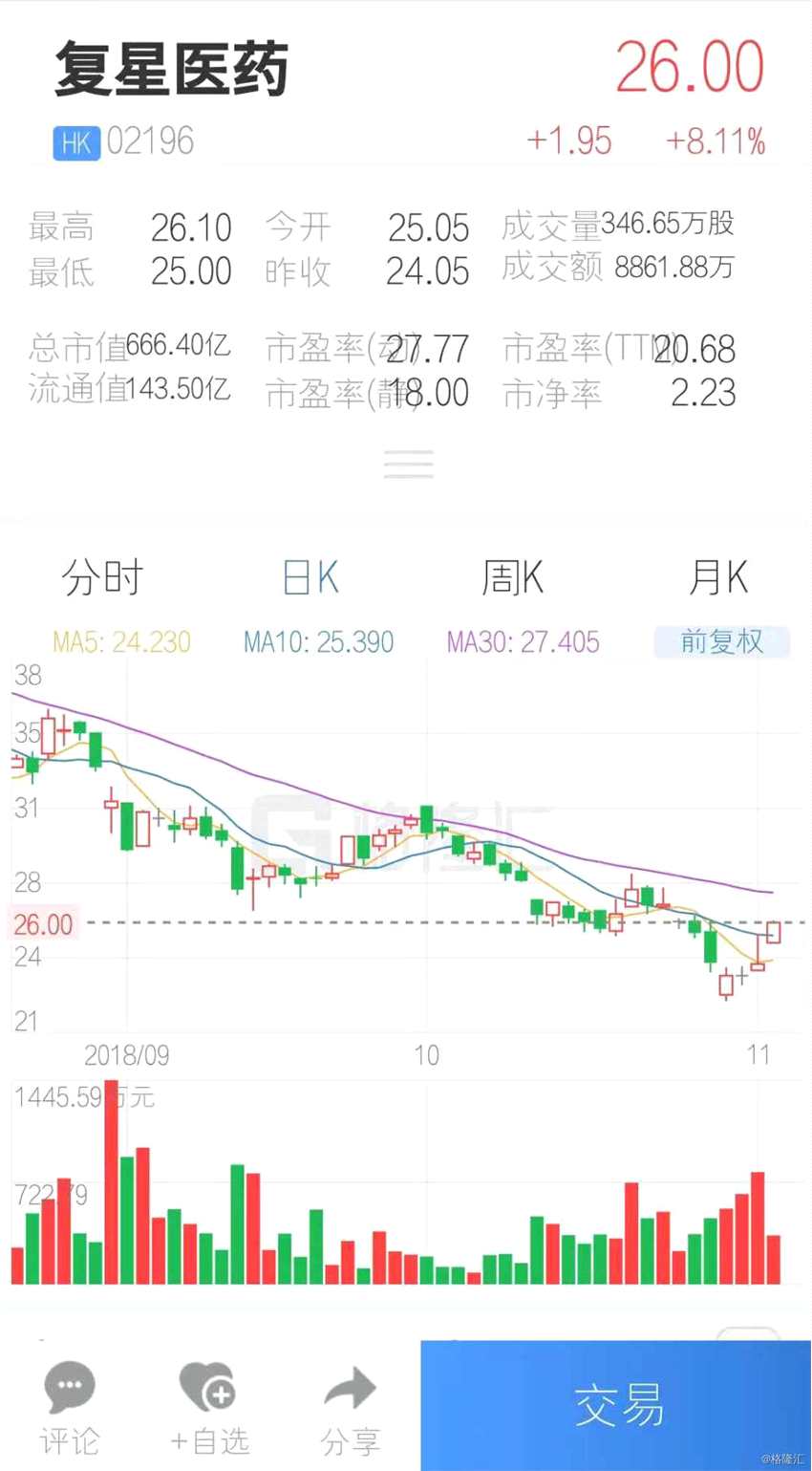 (行情來源：互聯(lián)網(wǎng)APP)