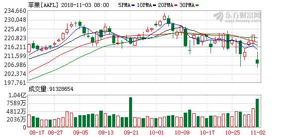 K图 aapl_31