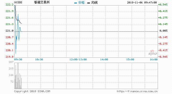  港交所李小加表示：2019年香港IPO发行计划“非常强劲”，港交所中期内可能购买科技公司。