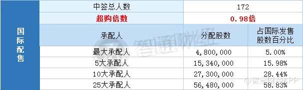 新股暗盤預(yù)告：今日下午 4時(shí)15分 至 6時(shí)30分。
