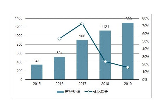 2015-2019年移动电竞市场规模.JPG