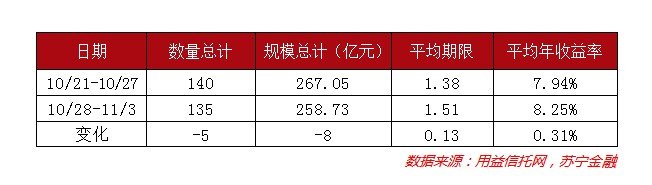 資金面回歸寬松，貨基收益率繼續(xù)下行