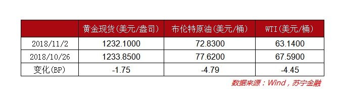 資金面回歸寬松，貨基收益率繼續(xù)下行