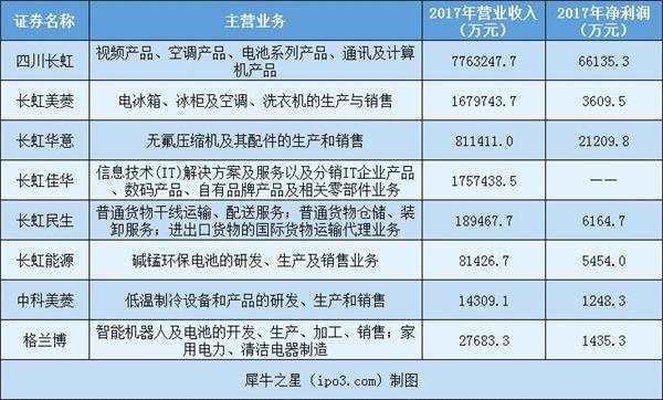 本图片由提供，未经允许禁止转载