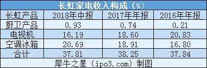 本图片由提供，未经允许禁止转载