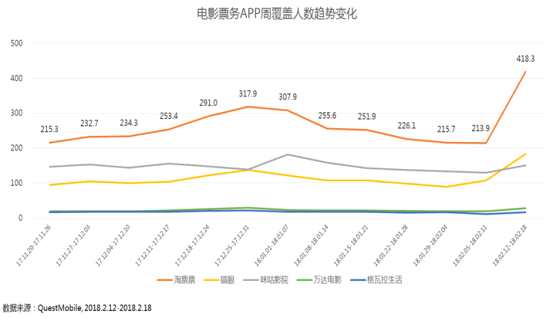 受益于公司自身大數(shù)據(jù)的獨(dú)特優(yōu)勢(shì)，以及阿里巴巴集團(tuán)的生態(tài)協(xié)同效應(yīng)，其在三大核心業(yè)務(wù)板塊的收入均增長(zhǎng)強(qiáng)勁：互聯(lián)網(wǎng)宣發(fā)、內(nèi)容制作、綜合開(kāi)發(fā)，在半年內(nèi)分別實(shí)現(xiàn)收入11.72億元、3.10億元、0.49億元，同比分別增長(zhǎng)19.2%、83.9%、55.7%。