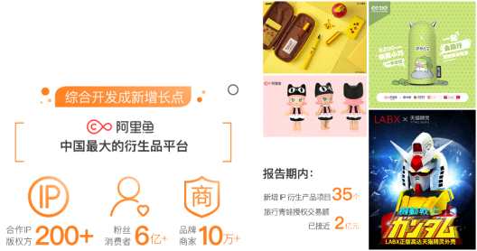 受益于公司自身大數(shù)據(jù)的獨(dú)特優(yōu)勢(shì)，以及阿里巴巴集團(tuán)的生態(tài)協(xié)同效應(yīng)，其在三大核心業(yè)務(wù)板塊的收入均增長(zhǎng)強(qiáng)勁：互聯(lián)網(wǎng)宣發(fā)、內(nèi)容制作、綜合開(kāi)發(fā)，在半年內(nèi)分別實(shí)現(xiàn)收入11.72億元、3.10億元、0.49億元，同比分別增長(zhǎng)19.2%、83.9%、55.7%。