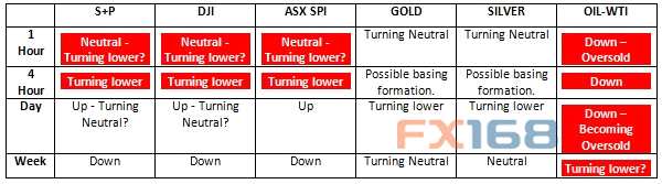 (图片：FX Charts、)