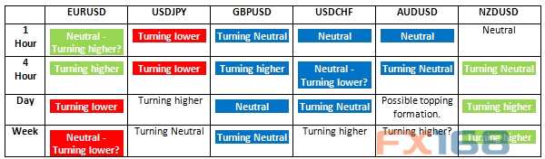 (图片：FX Charts、)