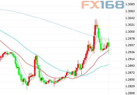 （英镑/美元5分钟走势图，来源：Zerohedge、）