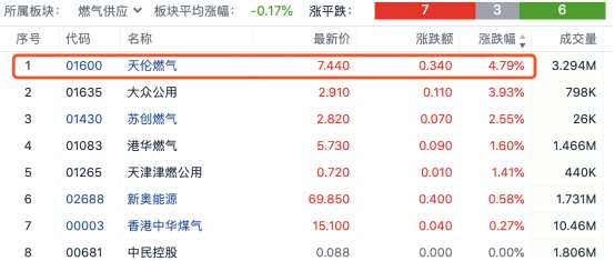 （數(shù)據(jù)來源：富途證券）