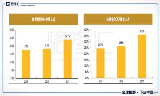 來(lái)看產(chǎn)品系列，五谷的產(chǎn)品按品類豐富，分為：谷物粉粉、茶飲、佐料料理、新食材套餐、功能性休閑食品和品類延伸品（谷物面膜、眼罩等）。公司主要營(yíng)銷渠道分為三條線：1）線下實(shí)體直營(yíng)店、2）電商、3）微信會(huì)員店。下面我們重點(diǎn)來(lái)看看五谷磨房的運(yùn)營(yíng)模式。