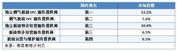 近日，根據(jù)中國環(huán)境監(jiān)測總站的預(yù)報結(jié)果，受不利氣象條件影響，11月13日至15日，京津冀及周邊地區(qū)和汾渭平原將發(fā)生一次大氣的重污染過程。