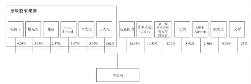 受此政策的“低气压”影响，11月15日开盘，香港教育股出现了大幅普跌的情况。这样“绿油油”的行情界面，不禁也让人联想起了3个月前刚刚发生的司法部“送审稿”事件。“送审稿”主要是规定了集团化办学不得通过兼并收购、加盟连锁、协议控制等方式控制非营利性民办学校，当天做K12的睿见教育直接暴跌了将近40%。