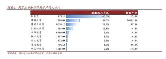 民办幼儿园被禁上市 教育股在香港集体暴跌