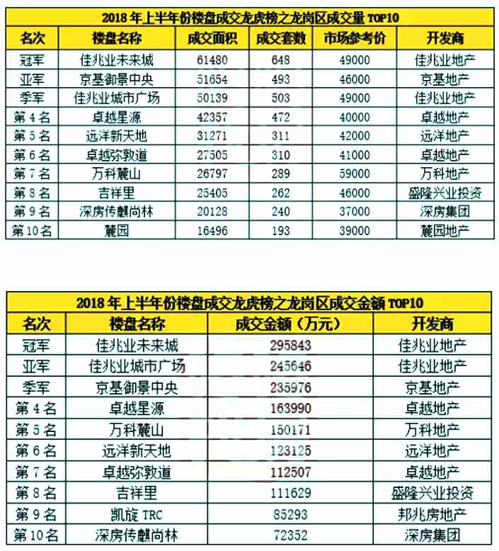 來(lái)源：深圳房地產(chǎn)信息網(wǎng)