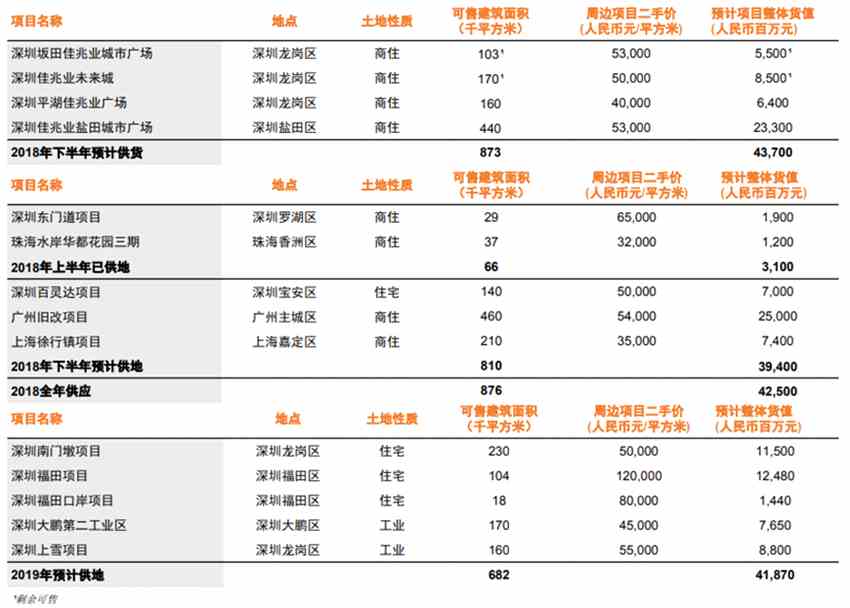 來(lái)源：深圳房地產(chǎn)信息網(wǎng)