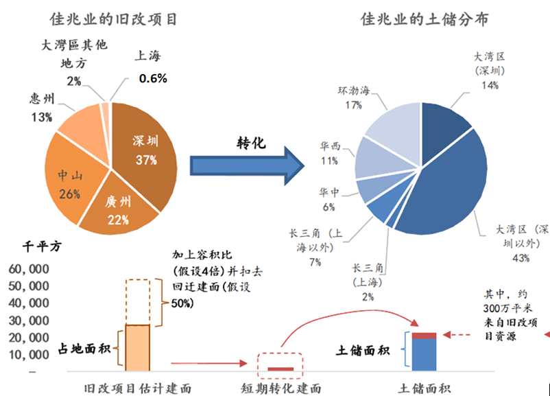來(lái)源：深圳房地產(chǎn)信息網(wǎng)
