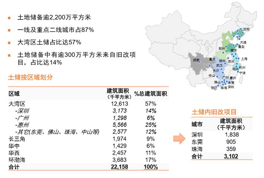 來(lái)源：深圳房地產(chǎn)信息網(wǎng)