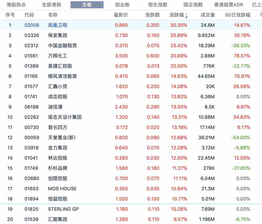根據(jù)該備忘錄，鳳凰衛(wèi)視與阿里巴巴表示了在節(jié)目內(nèi)容、產(chǎn)品、平臺及云計算、大數(shù)據(jù)等互聯(lián)網(wǎng)技術方面開展深化合作的意愿，并將在跨界創(chuàng)新、資本投資、中臺技術共用、達摩院科創(chuàng)轉(zhuǎn)化與傳播等領域的合作可能性，及在備忘錄一年有效期內(nèi)簽署有約束力的戰(zhàn)略合作協(xié)議的意向。