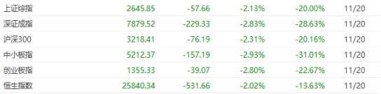 （資料來源：WIND）