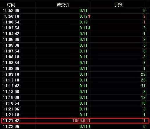 對于瞬間出現(xiàn)的超高價(jià)格，市場各方專業(yè)人士給出了猜測。