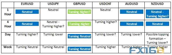 (图片：FX Charts、)