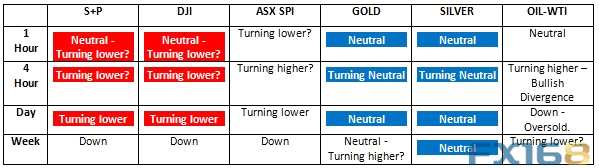 (图片：FX Charts、)