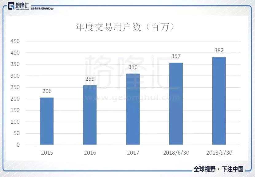 美團和餓了么爭戰(zhàn)已久，2018年對于美團和餓了么來說，是濃墨重彩的一年。2018年4月，巨頭入場，阿里收購餓了么，餓了么受此提振，定下目標(biāo)要將近三成的市場份額提升至50%。同年9月，美團登陸港交所，懷揣資本，積極迎戰(zhàn)。