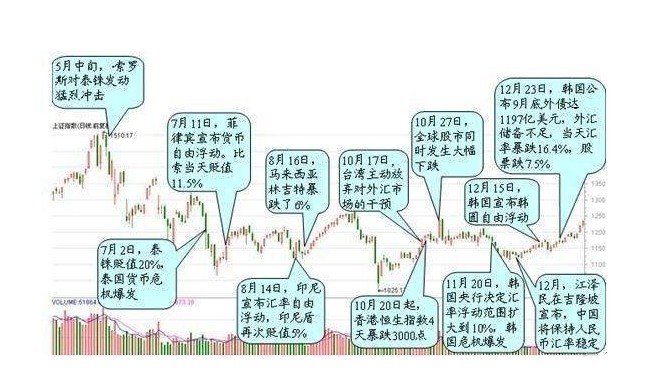 亚洲金融危机.JPG