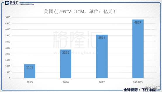 读懂中国新经济，得先读懂MMP：小米、美团、拼多多（PDD.O）