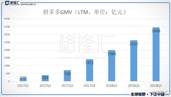 读懂中国新经济，得先读懂MMP：小米、美团、拼多多（PDD.O）