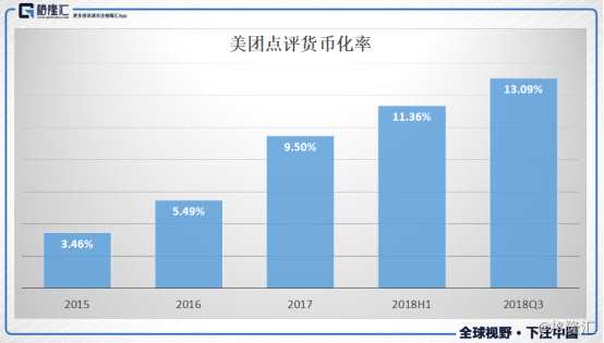 读懂中国新经济，得先读懂MMP：小米、美团、拼多多（PDD.O）