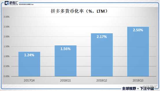 读懂中国新经济，得先读懂MMP：小米、美团、拼多多（PDD.O）