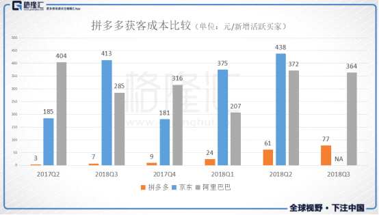 读懂中国新经济，得先读懂MMP：小米、美团、拼多多（PDD.O）