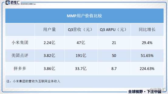 读懂中国新经济，得先读懂MMP：小米、美团、拼多多（PDD.O）