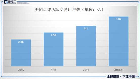 读懂中国新经济，得先读懂MMP：小米、美团、拼多多（PDD.O）