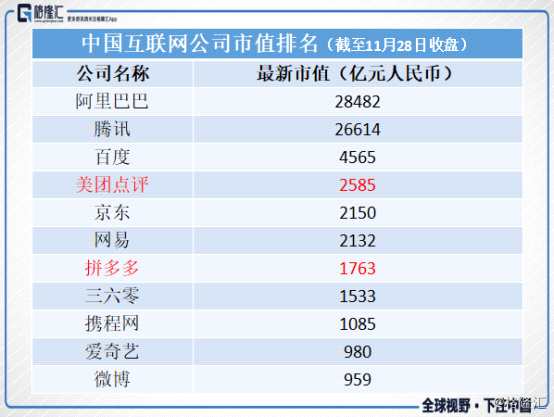 读懂中国新经济，得先读懂MMP：小米、美团、拼多多（PDD.O）