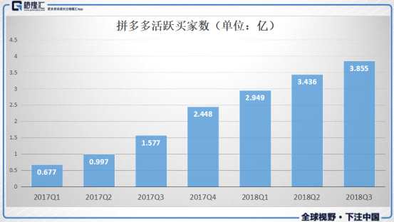 读懂中国新经济，得先读懂MMP：小米、美团、拼多多（PDD.O）