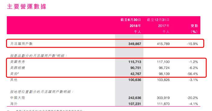回歸互聯(lián)網(wǎng)“道阻且長”