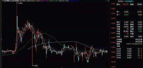 A股小銀行股成交活躍